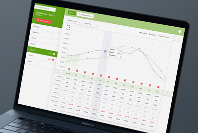 Nitea: Slimme software voor de tuinbouw - Market Research