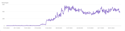 SEO Optimalisatie - Neon Lighthouse - Online Advertising