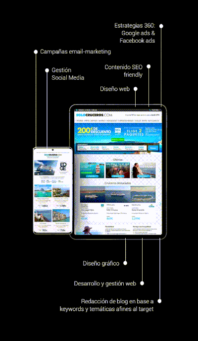 Digital Strategy for SoloCruceros.com - Creazione di siti web
