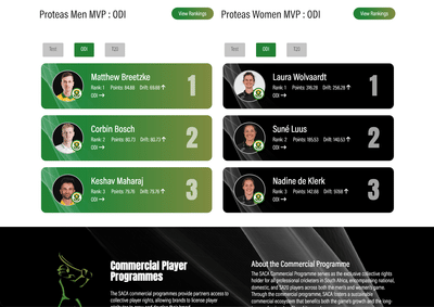 South African Cricketers' Association (SACA) - Graphic Design