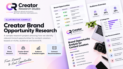 Illustrative Sample: Creator Brand Opportunity Research - Stratégie de contenu