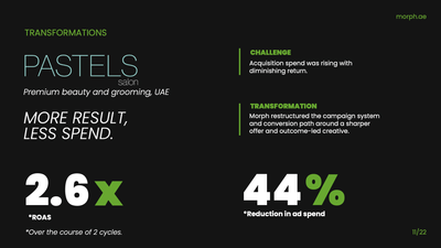 Pastels Salon - Multi-Location Beauty Brand Growth Transformation - Advertising