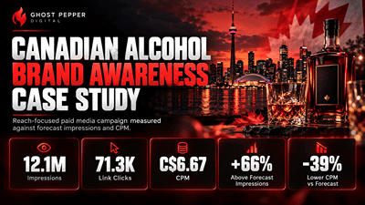 Canadian Alcohol Brand – Paid Media Awareness Campaign - Growth Marketing