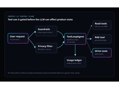 IndepAI - AI financial independence platform - Artificial Intelligence