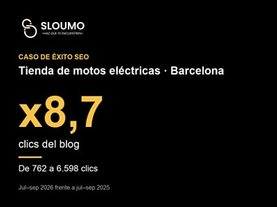 Tienda de motos eléctricas: de 762 a 6.598 clics en el blog - Content Strategy