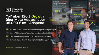 Skalierung auf 95.000 € mtl. Adspend durch Paid Social System - Growth Marketing