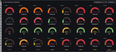 Integración de SCADA con FotoTrace. Eficiencia operativa en O&M - Artificial Intelligence