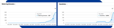 Thousands of backlinks for a B2B SaaS company - SEO