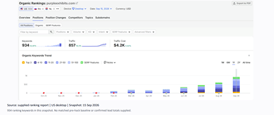 Recovering Search Visibility After a Website Hack - SEO