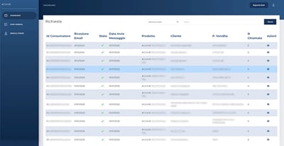 CRM per la gestione automatizzata delle richieste clienti Acuvue - Software Development