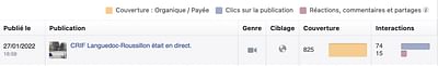 Retransmission Live Facebook - Community management