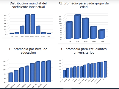 Test de inteligencia con certificado. Página web - E-commerce