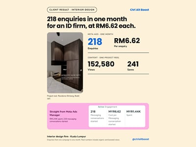 Meta ads: 218 enquiries for an interior design firm - Online Advertising