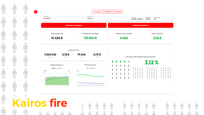 KairosFire | Dashboard Monitoring - Application web