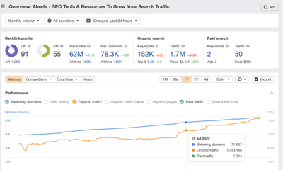 SEO Work - Marketing