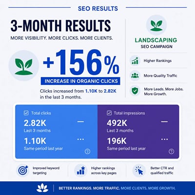 Local SEO & Organic Search Growth (+156% GSC Clicks) - SEO