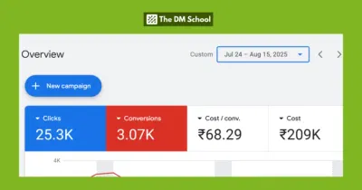 Scaling an Online Coaching Brand with YouTube Ads in India - Growth Marketing