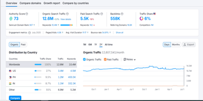 Health Care | SEO | Rank Me Quick - SEO