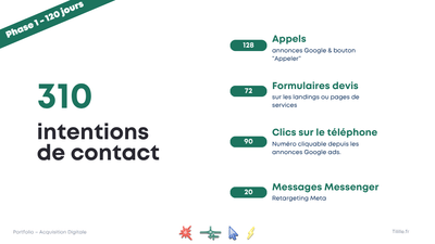 Ours Habitat (Leads • Google Ads + Growth) - Digitale Strategie