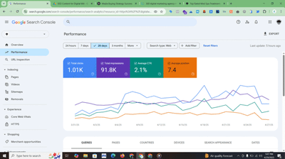 Miami Skin Spa Boosts Search Visibility with SEO 1,000+ Organic Clicks - Référencement naturel