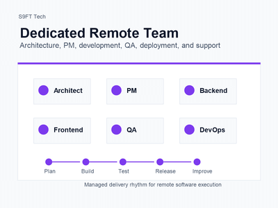 Dedicated Remote Development Team - Desarrollo de Software