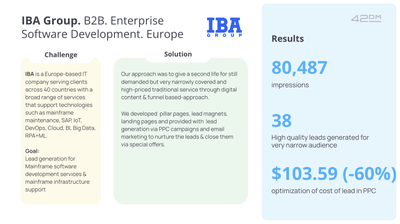 IBA Group | B2B. Enterprise Software Development. Europe - Online Advertising