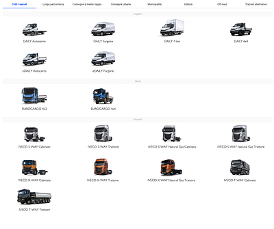 Il nuovo IVECO.com - Stratégie digitale