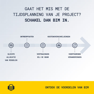 BeeBIM Lead Generation Campaign - Digitale Strategie