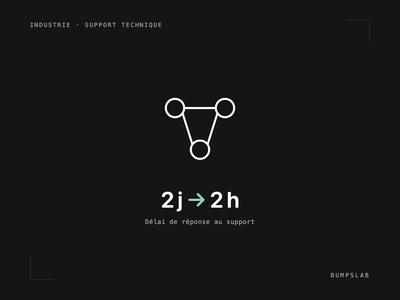 Support technique répondu en 2 heures au lieu de 2 jours - Artificial Intelligence