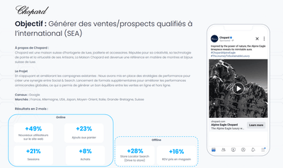Strategie SEA - La Maison Chopard - Publicité en ligne