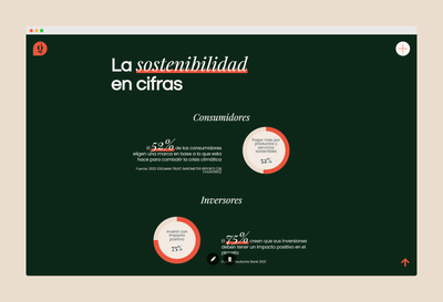 Greenme | Desarrollo web - Estrategia digital