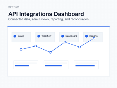 API Integrations & Operations Dashboard - Desarrollo de Software