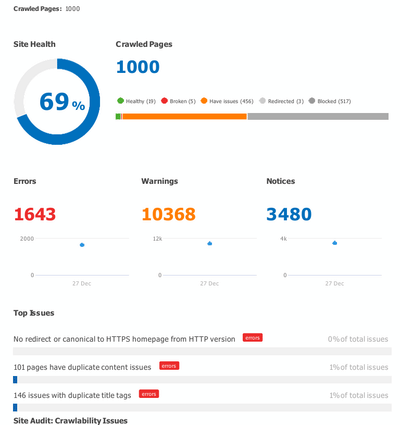 Cattleya's SEO Analysis - SEO