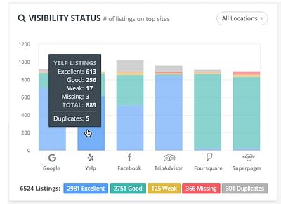 Social Media Analytics and Sentiment Analytics - Web analytics/Big data