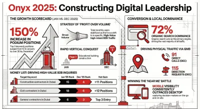 SEO & Local Search Optimization for a UAE Contracting Company - Stratégie de contenu