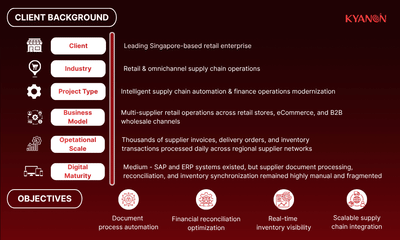 Intelligent Supply Chain Automation for Retail Operations - E-commerce