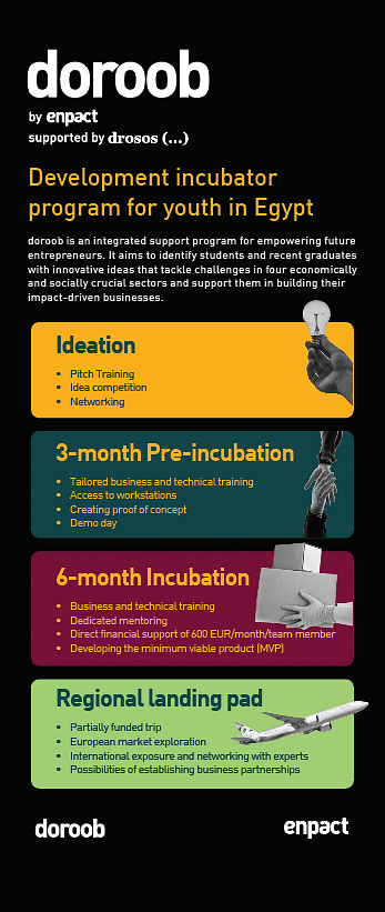 Doroob - Branding & Positioning