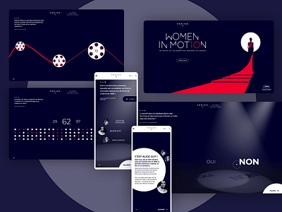 Kering - Women In Motion - Le Quizz des 10 ans - Webseitengestaltung