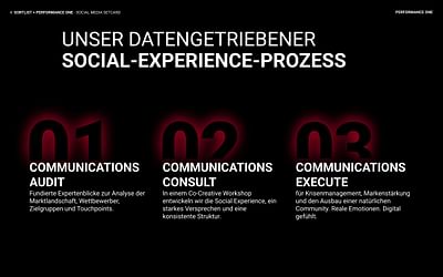 Social Media Management - Social Media