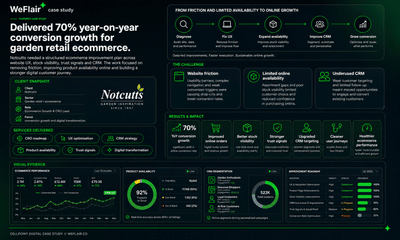 70% YoY Conversion Growth for Garden Retail Ecommerce - SEO