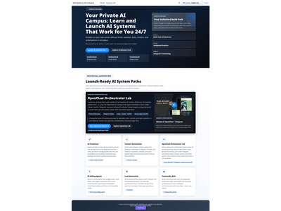 Sell.Systems Multi-Platform Content and Catalog Operations - Community Management