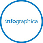 Infographica