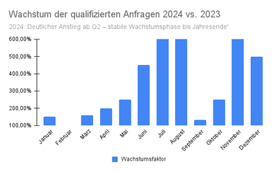 Brandmaiers Weg zur digitalen Leadmaschine - Référencement naturel