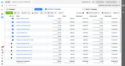 How We Helped an NGO Achieve 1 Million Signatures - Marketing