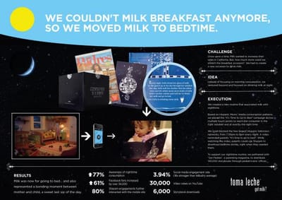 BEDTIME STORIES [image] - Advertising