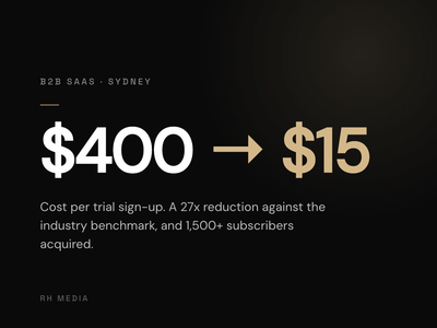 $400 to $15 Cost Per Sign-Up for a B2B SaaS - Growth Marketing