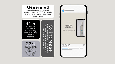 Techne - Instagram Ads & Content - Advertising