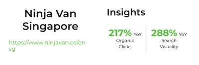 Rank keywords to Top 5 within 2 months - Ninja Van Singapore - Référencement naturel