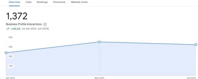 Google Business Profile optimization in Nairobi - Stratégie digitale