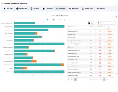 ClickSambo Click Fraud Protection and PPC Campaign Analysis - Web analytics/Big data